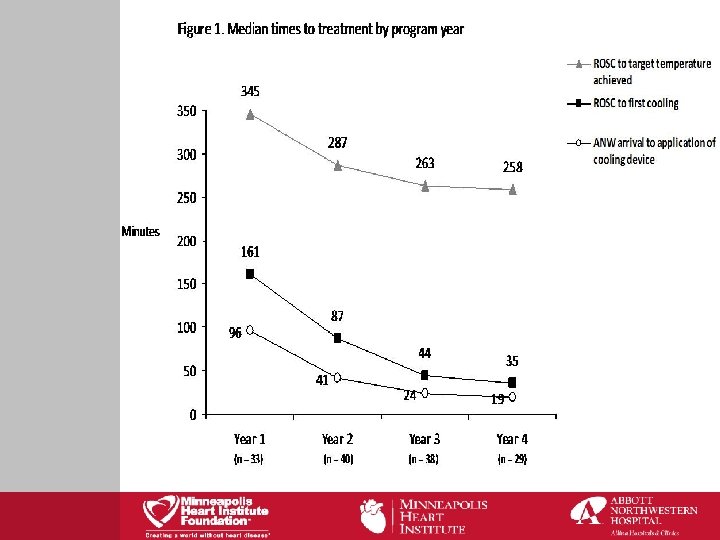 CRT 2011 Therapeutic Hypothermia After Out-of-Hospital Cardiac Arrest