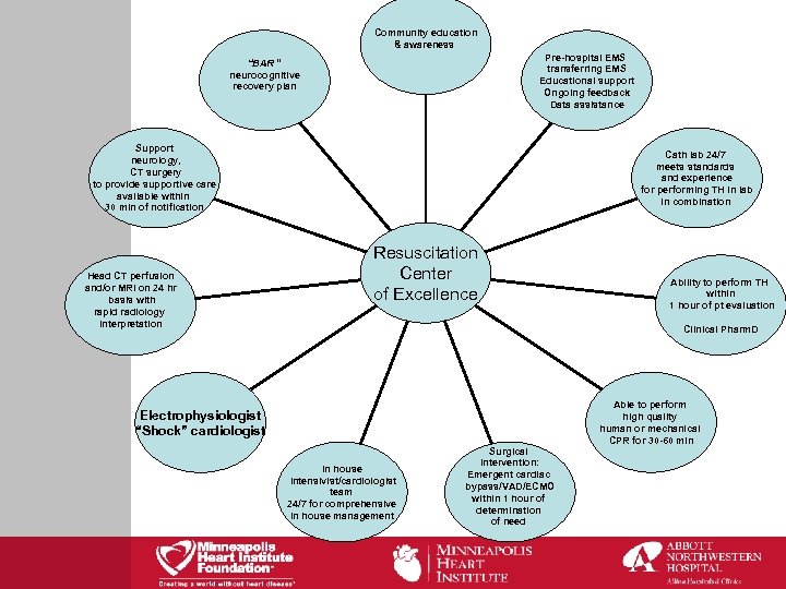 Community education & awareness Pre-hospital EMS transferring EMS Educational support Ongoing feedback Data assistance
