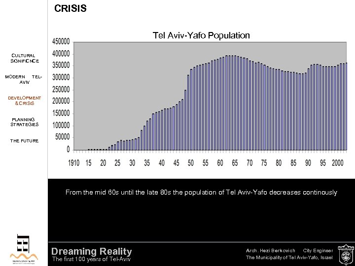 CRISIS Tel Aviv-Yafo Population CULTURAL SIGNIFICNCE MODERN TELAVIV DEVELOPMENT & CRISIS PLANNING STRATEGIES THE