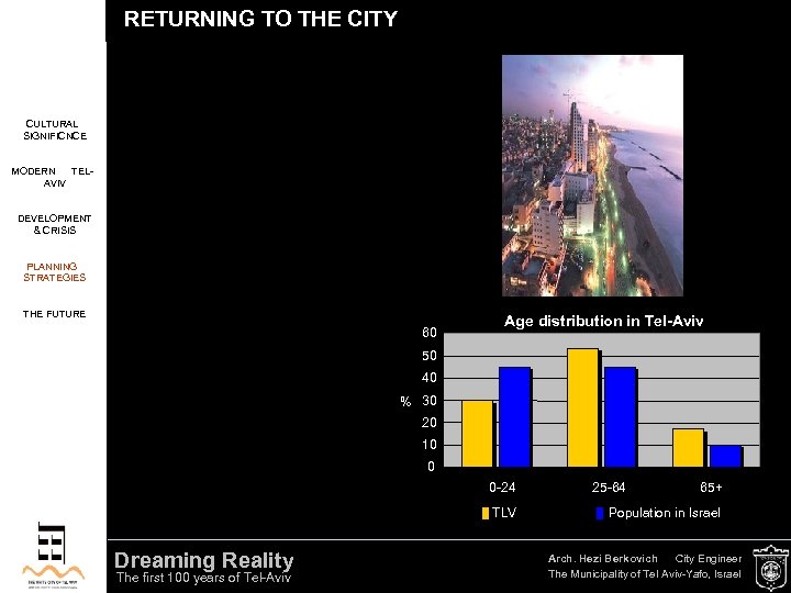 RETURNING TO THE CITY CULTURAL SIGNIFICNCE MODERN TELAVIV DEVELOPMENT & CRISIS PLANNING STRATEGIES THE