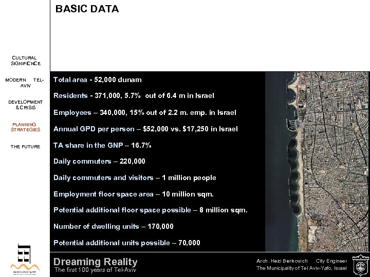 BASIC DATA CULTURAL SIGNIFICNCE MODERN TELAVIV Total area - 52, 000 dunam Residents -