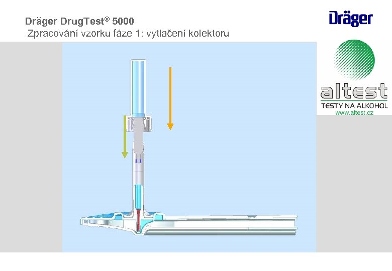 Dräger Drug. Test® 5000 Zpracování vzorku fáze 1: vytlačení kolektoru 