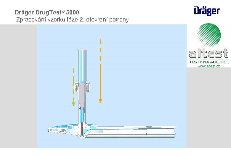 Dräger Drug. Test® 5000 Zpracování vzorku fáze 2: otevření patrony 