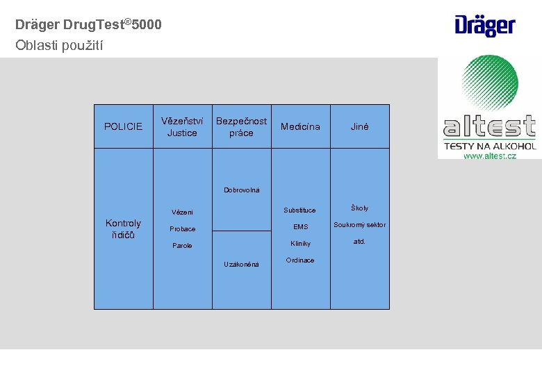 Dräger Drug. Test® 5000 Oblasti použití POLICIE Vězeňství Justice Bezpečnost práce Medicína Jiné Vězení