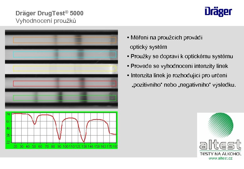 Dräger Drug. Test® 5000 Vyhodnocení proužků • Měření na proužcích provádí optický systém •