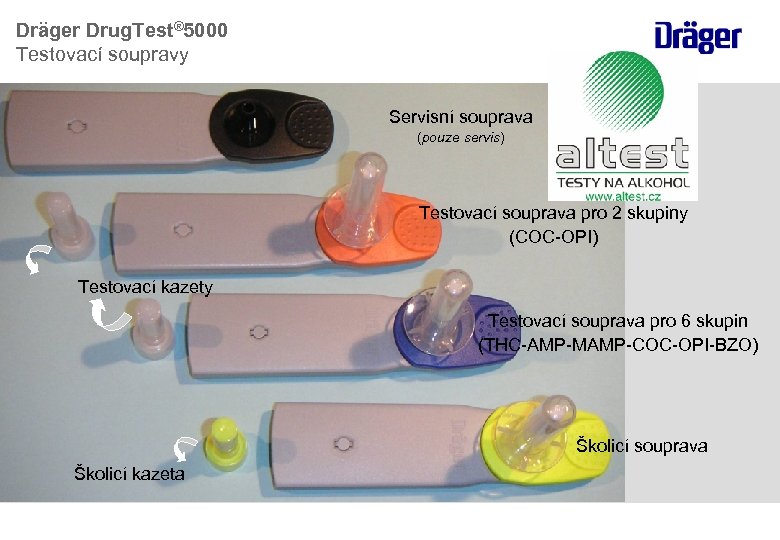 Dräger Drug. Test® 5000 Testovací soupravy Servisní souprava (pouze servis) Testovací souprava pro 2