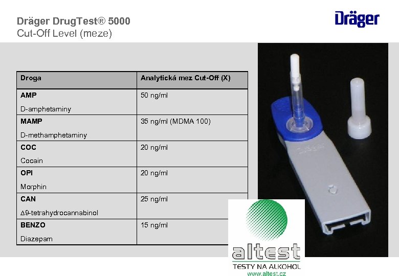 Dräger Drug. Test® 5000 Cut-Off Level (meze) Droga Analytická mez Cut-Off (X) AMP 50