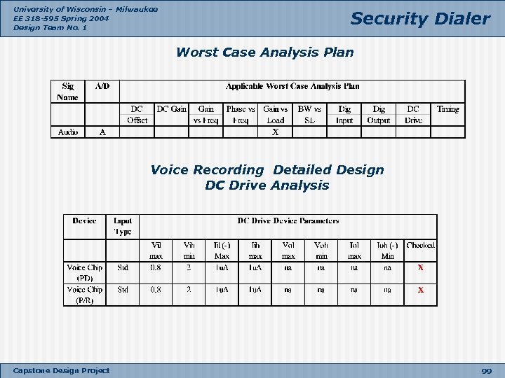University of Wisconsin – Milwaukee EE 318 -595 Spring 2004 Design Team No. 1