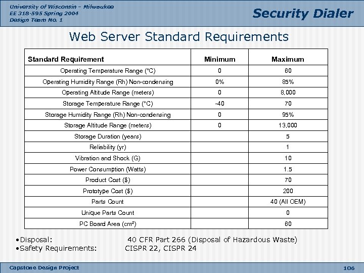 University of Wisconsin – Milwaukee EE 318 -595 Spring 2004 Design Team No. 1