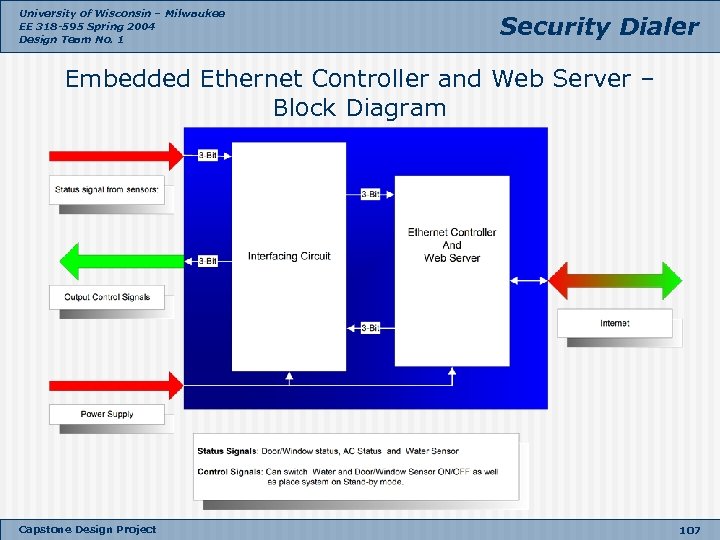 University of Wisconsin – Milwaukee EE 318 -595 Spring 2004 Design Team No. 1