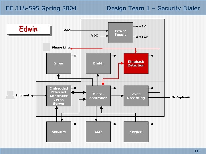 EE 318 -595 Spring 2004 Design Team 1 – Security Dialer Edwin +5 V
