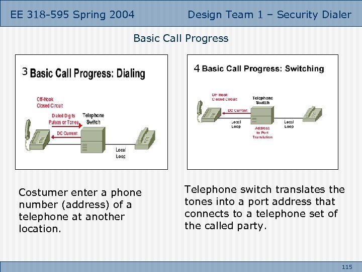 EE 318 -595 Spring 2004 Design Team 1 – Security Dialer Basic Call Progress