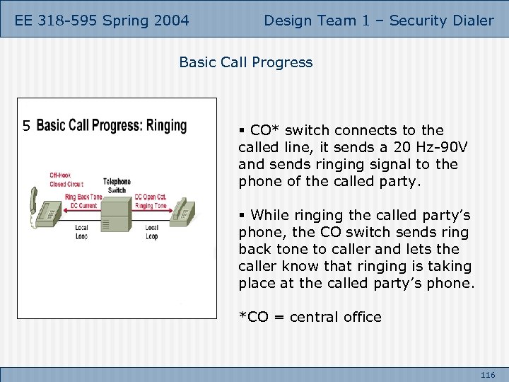 EE 318 -595 Spring 2004 Design Team 1 – Security Dialer Basic Call Progress