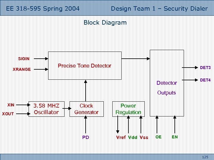 EE 318 -595 Spring 2004 Design Team 1 – Security Dialer Block Diagram SIGIN