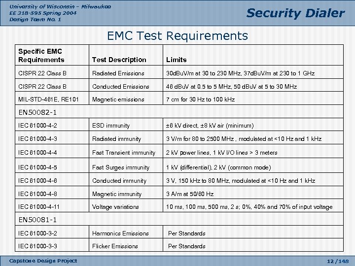 University of Wisconsin – Milwaukee EE 318 -595 Spring 2004 Design Team No. 1