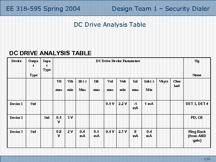 EE 318 -595 Spring 2004 Design Team 1 – Security Dialer DC Drive Analysis