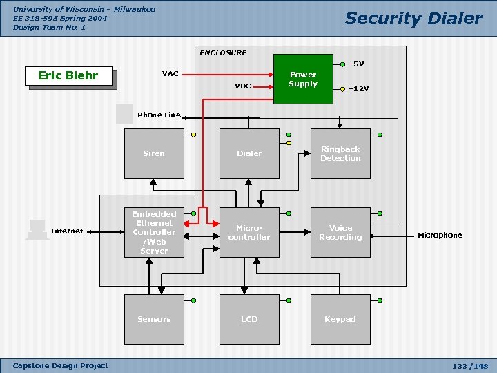 University of Wisconsin – Milwaukee EE 318 -595 Spring 2004 Design Team No. 1