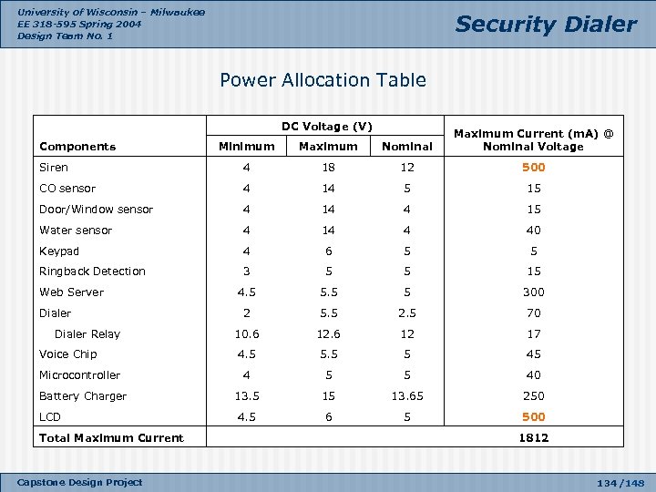 University of Wisconsin – Milwaukee EE 318 -595 Spring 2004 Design Team No. 1