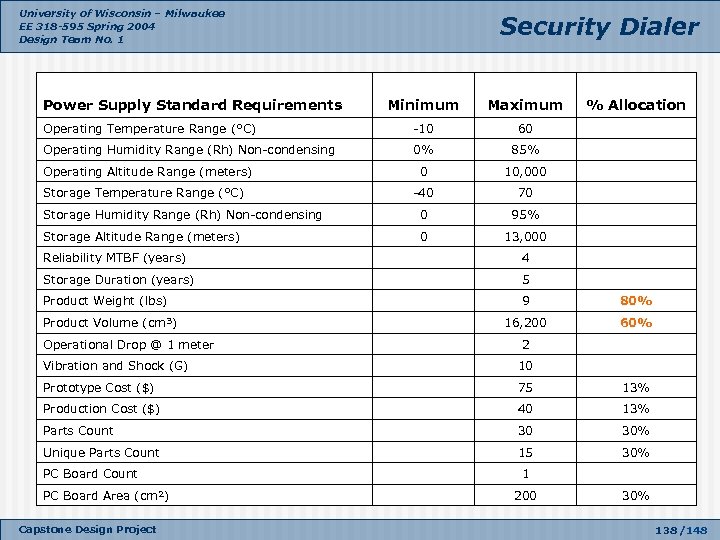 University of Wisconsin – Milwaukee EE 318 -595 Spring 2004 Design Team No. 1