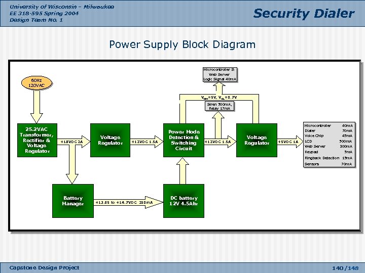 University of Wisconsin – Milwaukee EE 318 -595 Spring 2004 Design Team No. 1