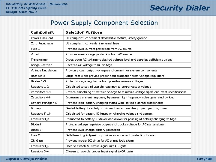 University of Wisconsin – Milwaukee EE 318 -595 Spring 2004 Design Team No. 1
