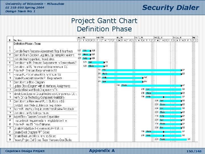 University of Wisconsin – Milwaukee EE 318 -595 Spring 2004 Design Team No. 1