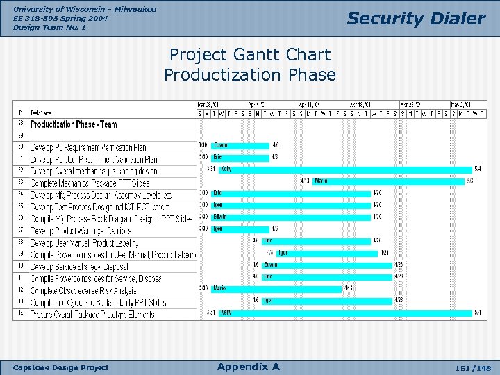 University of Wisconsin – Milwaukee EE 318 -595 Spring 2004 Design Team No. 1