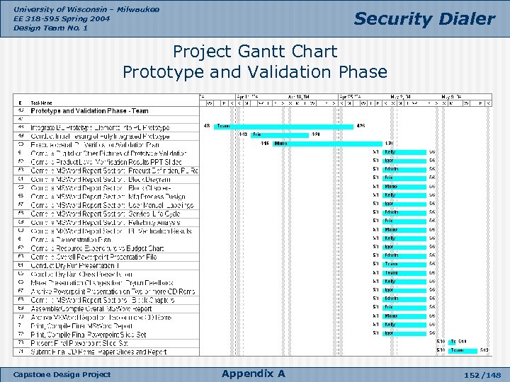 University of Wisconsin – Milwaukee EE 318 -595 Spring 2004 Design Team No. 1