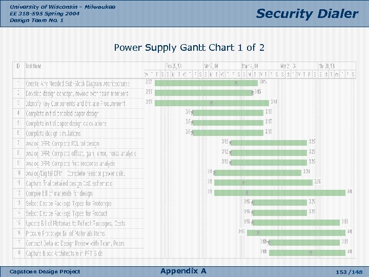 University of Wisconsin – Milwaukee EE 318 -595 Spring 2004 Design Team No. 1