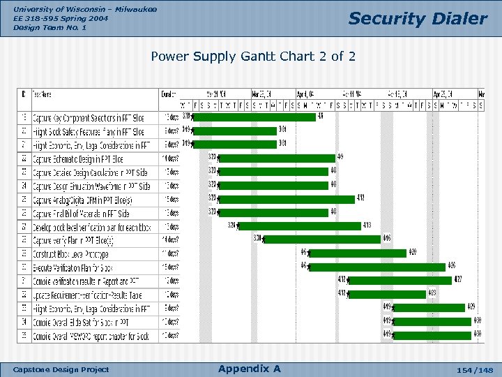 University of Wisconsin – Milwaukee EE 318 -595 Spring 2004 Design Team No. 1