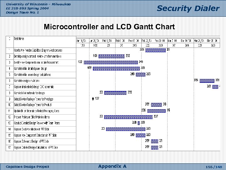 University of Wisconsin – Milwaukee EE 318 -595 Spring 2004 Design Team No. 1