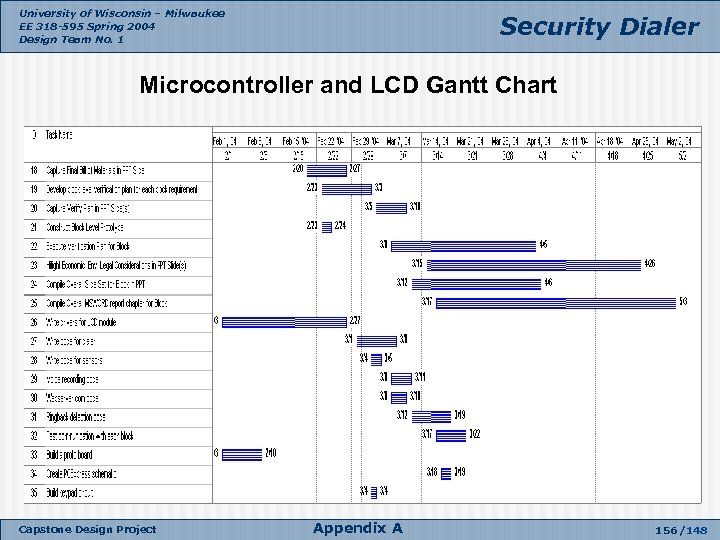University of Wisconsin – Milwaukee EE 318 -595 Spring 2004 Design Team No. 1