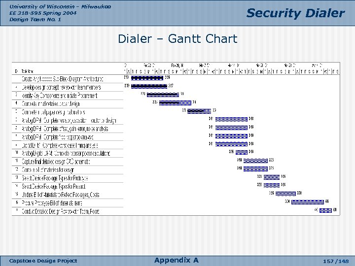 University of Wisconsin – Milwaukee EE 318 -595 Spring 2004 Design Team No. 1