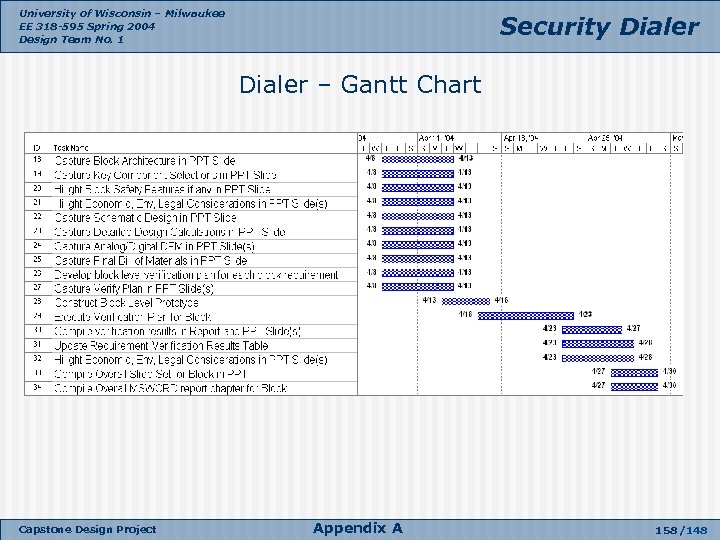 University of Wisconsin – Milwaukee EE 318 -595 Spring 2004 Design Team No. 1