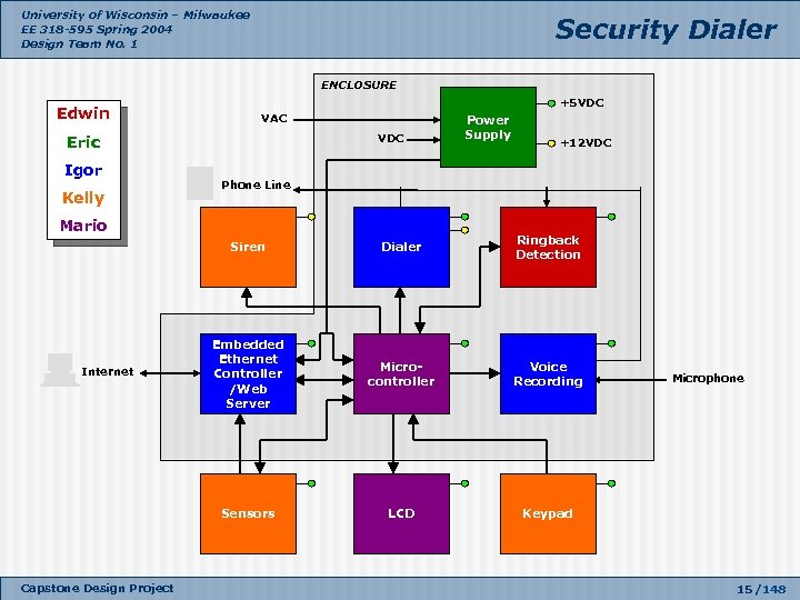 University of Wisconsin – Milwaukee EE 318 -595 Spring 2004 Design Team No. 1