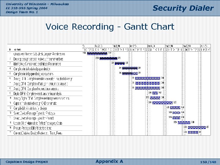 University of Wisconsin – Milwaukee EE 318 -595 Spring 2004 Design Team No. 1
