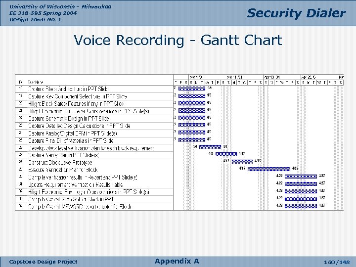 University of Wisconsin – Milwaukee EE 318 -595 Spring 2004 Design Team No. 1