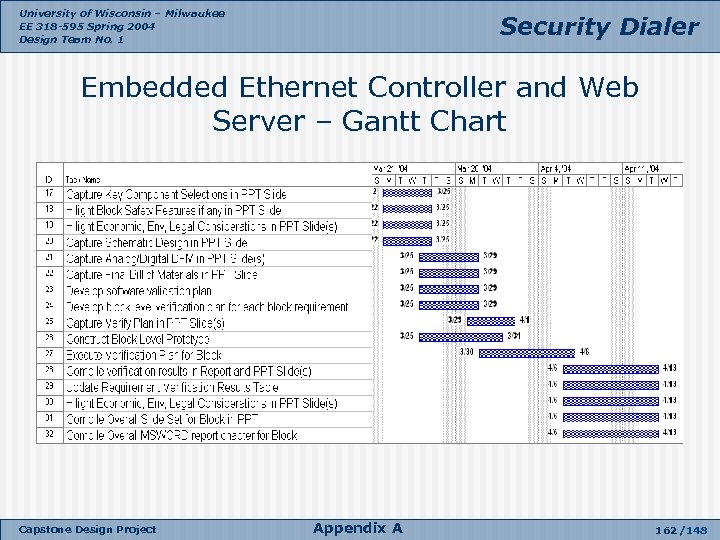 University of Wisconsin – Milwaukee EE 318 -595 Spring 2004 Design Team No. 1