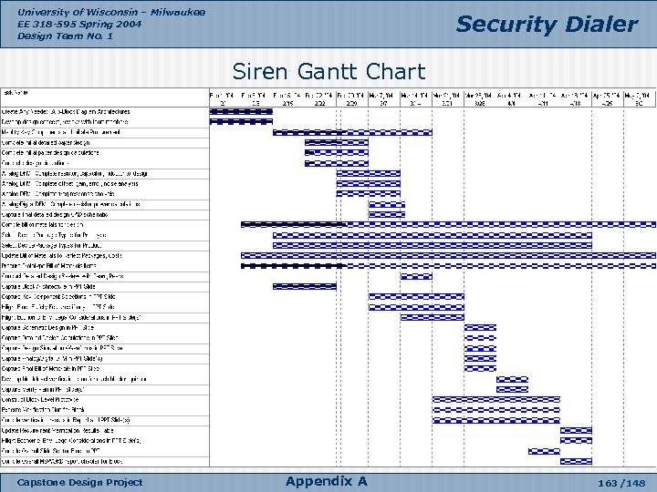University of Wisconsin – Milwaukee EE 318 -595 Spring 2004 Design Team No. 1