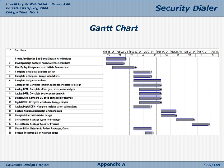 University of Wisconsin – Milwaukee EE 318 -595 Spring 2004 Design Team No. 1