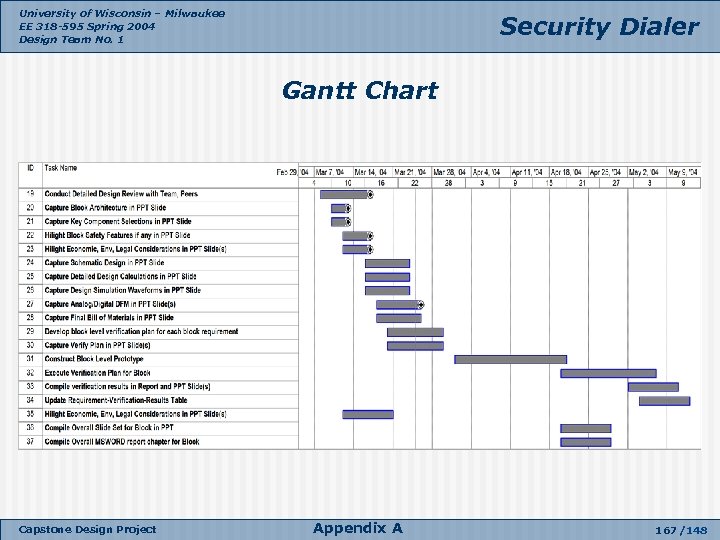 University of Wisconsin – Milwaukee EE 318 -595 Spring 2004 Design Team No. 1