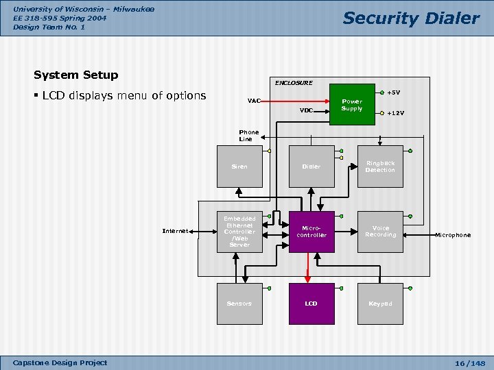 University of Wisconsin – Milwaukee EE 318 -595 Spring 2004 Design Team No. 1