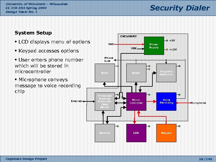 University of Wisconsin – Milwaukee EE 318 -595 Spring 2004 Design Team No. 1