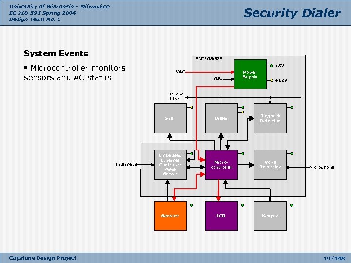 University of Wisconsin – Milwaukee EE 318 -595 Spring 2004 Design Team No. 1