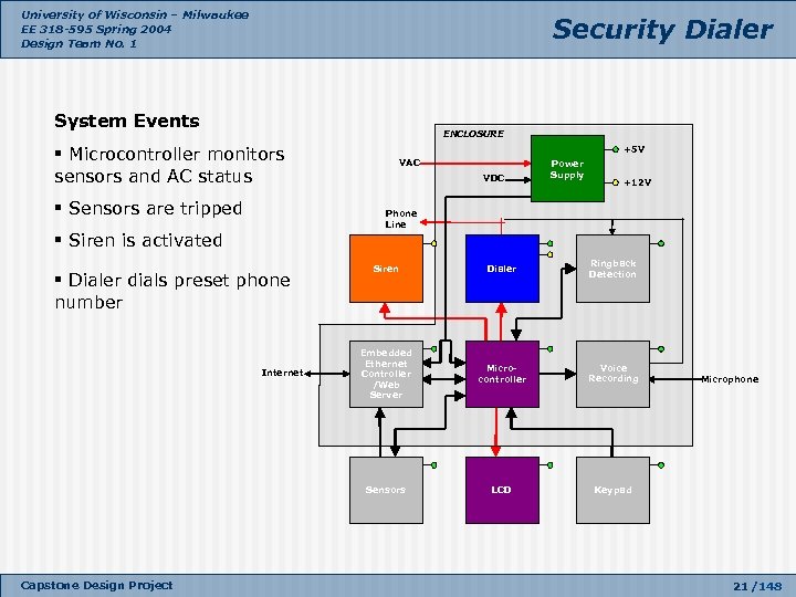 University of Wisconsin – Milwaukee EE 318 -595 Spring 2004 Design Team No. 1