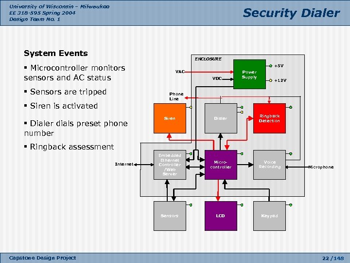 University of Wisconsin – Milwaukee EE 318 -595 Spring 2004 Design Team No. 1