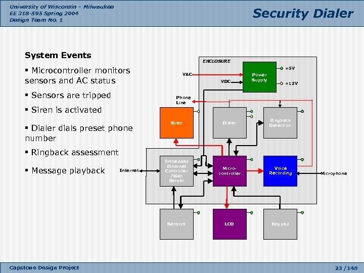 University of Wisconsin – Milwaukee EE 318 -595 Spring 2004 Design Team No. 1