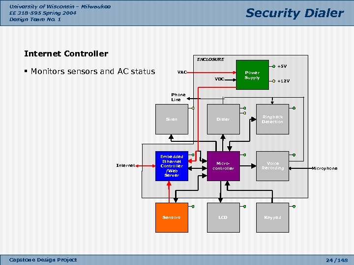 University of Wisconsin – Milwaukee EE 318 -595 Spring 2004 Design Team No. 1