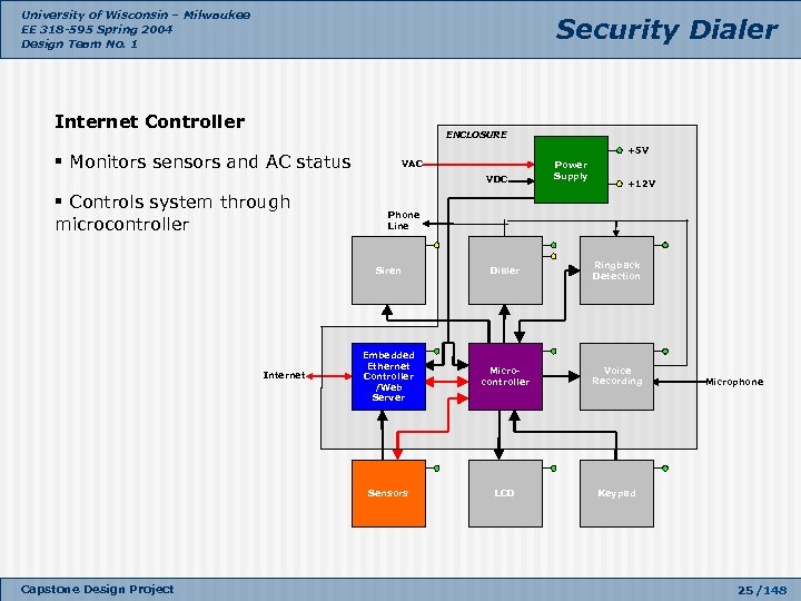 University of Wisconsin – Milwaukee EE 318 -595 Spring 2004 Design Team No. 1