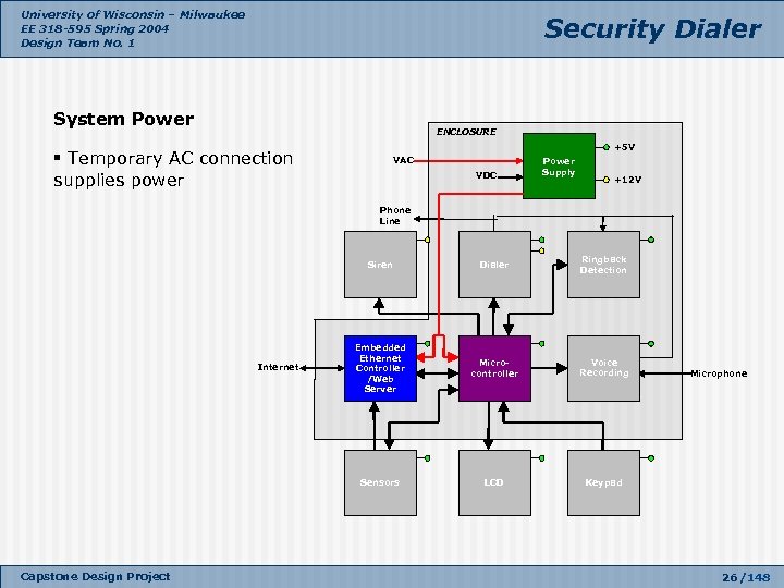 University of Wisconsin – Milwaukee EE 318 -595 Spring 2004 Design Team No. 1